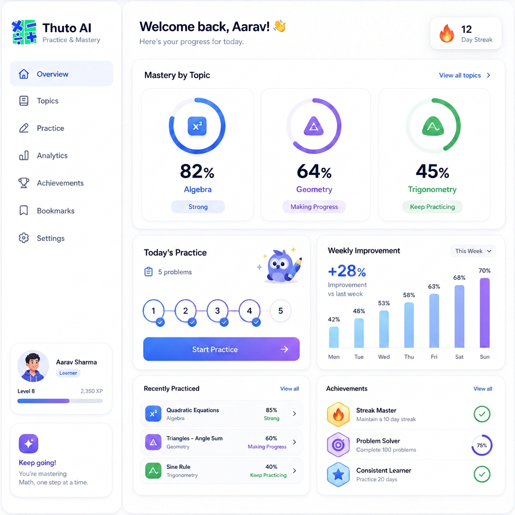 Thuto AI Practice & Mastery dashboard with topic progress